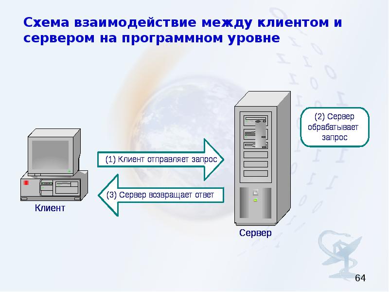 Схема клиент сервер. Схема взаимодействия между клиентов и сервером. Взаимодействие клиента и сервера.