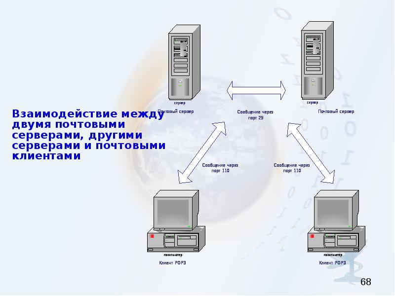 Соединение между серверами