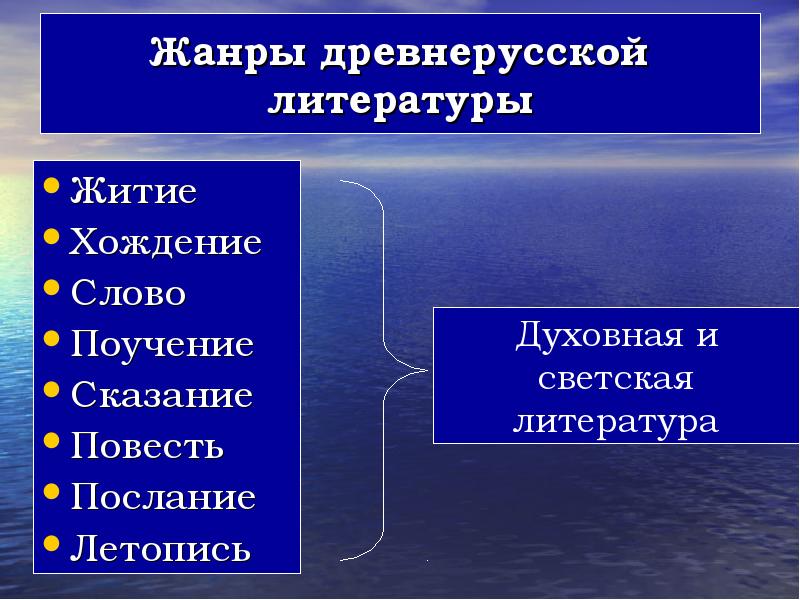 Презентация жанры древнерусской литературы