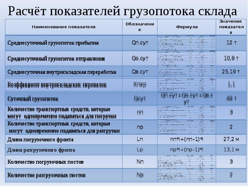 Первая база