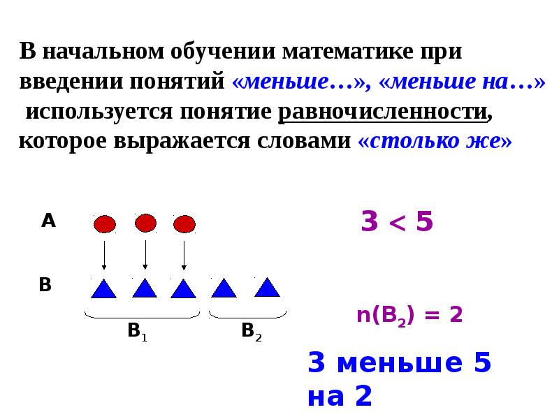 Какие числа целые неотрицательные