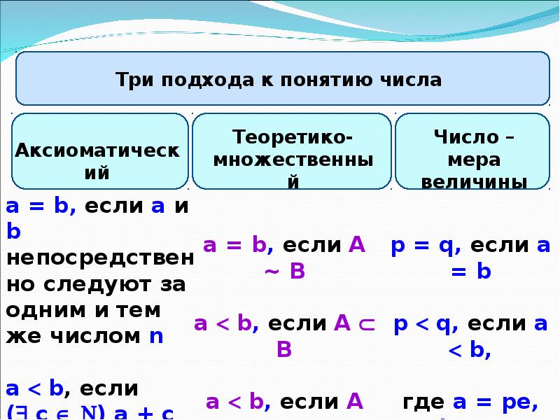 0 целое неотрицательное число