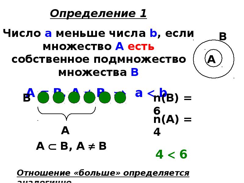 Наименьшее неотрицательное целое число