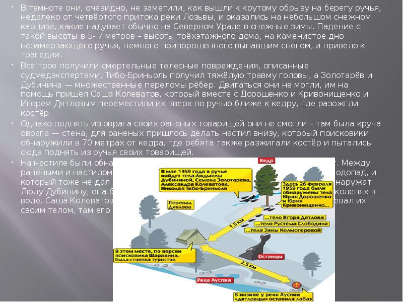 Презентация на тему перевал дятлова