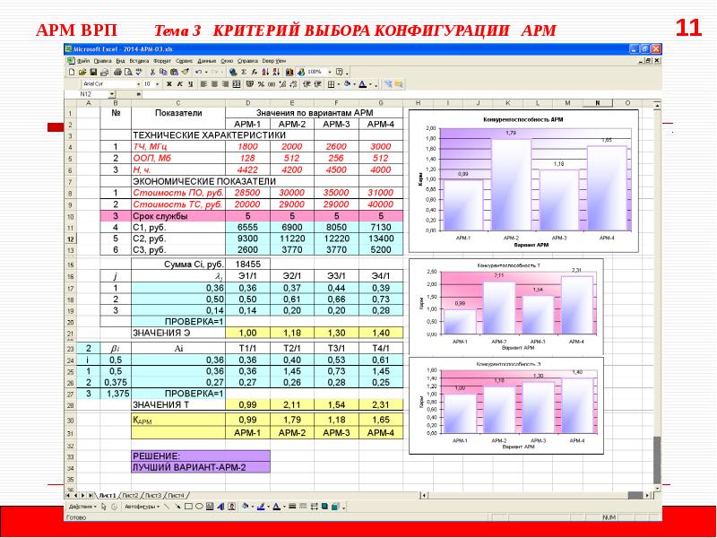 Виды автоматизированных рабочих мес. Арм график. Арм график. Автоматизация рабочего места сотрудника. Диаграмма арм.