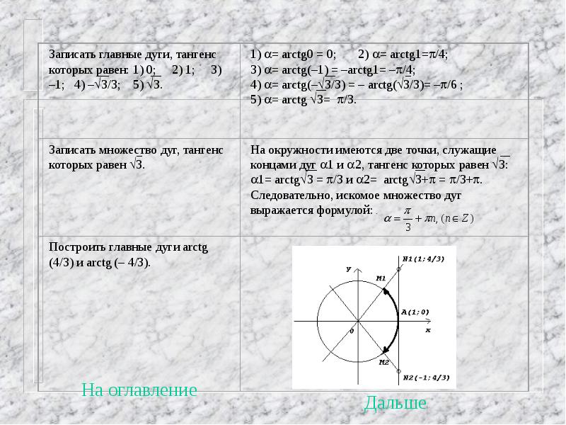 Вопросы по тригонометрии. Arctg 1 равен. Arctg 0 равен. Тангенс равен 1. Арктг 0 равен.