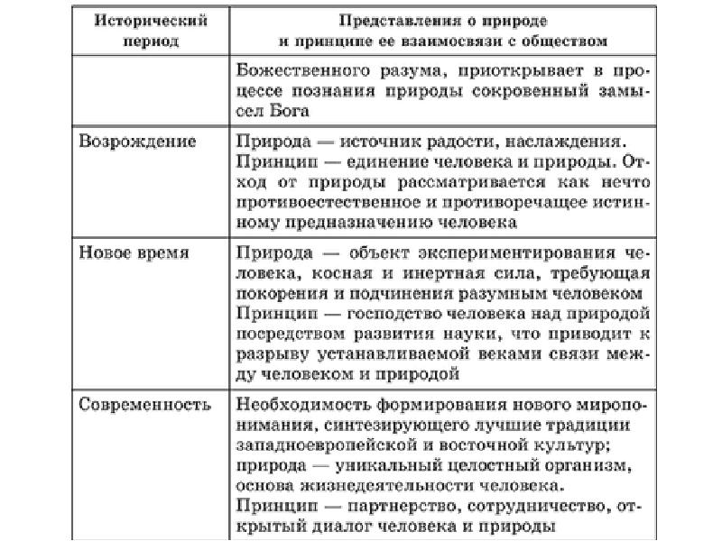 Взаимодействие человеческого общества и природной среды презентация