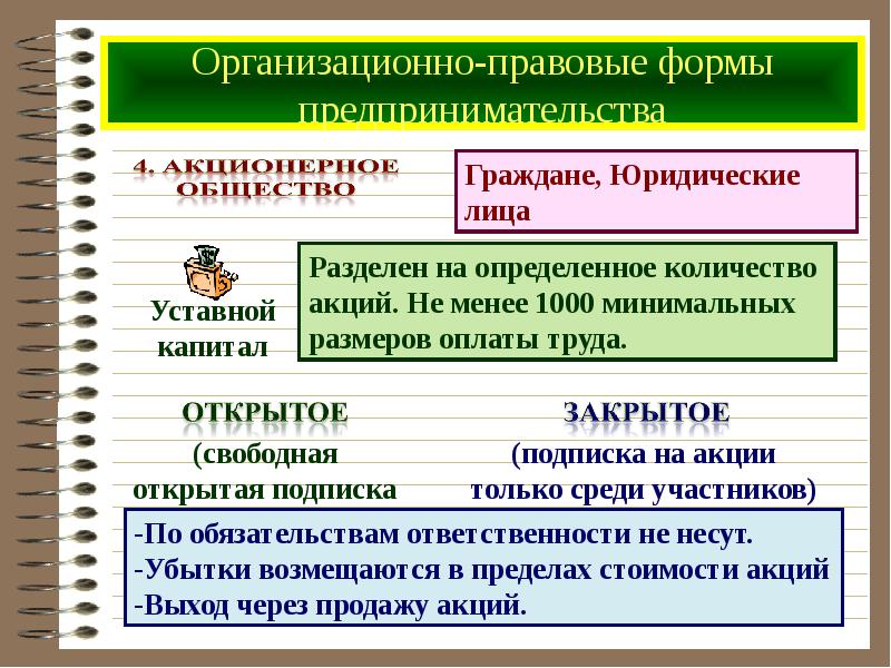 Организационно правовая форма презентация