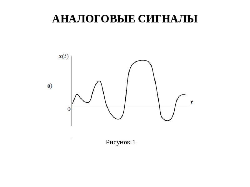 Дискретный сигнал картинка