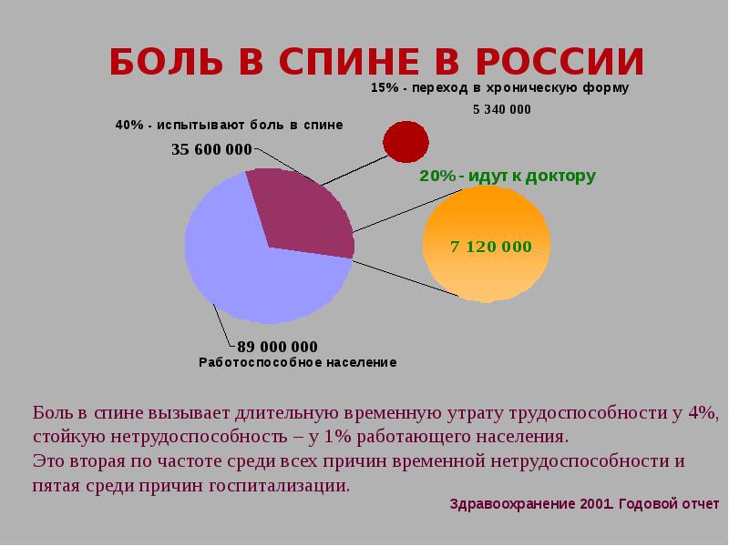 Боль в спине презентация