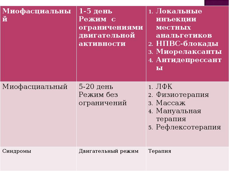 перечень заболеваний костно-мышечной системы и соединительной ткани. профилактика заболеваний костно-мышечной системы. факторы риска костно-мышечной системы и соединительной ткани. костно мышечная система и соединительная ткань. факторы риска развития болезней костно-мышечной системы.