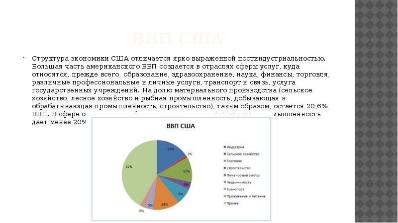 ВВП сша Структура экономики США отличается ярко выраженной постиндустриальностью. Большая часть