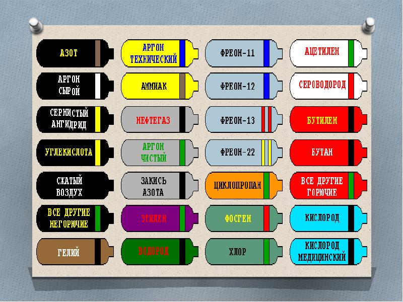 Цвета газов. Окраска газовых баллонов таблица. Цветовое обозначение газовых баллонов. Цветовое обозначение баллонов с газом. Световая маркировка газовых баллонов.