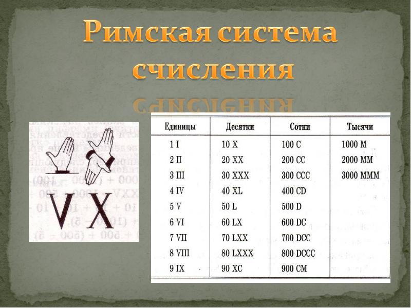 Число 243 в римской системе счисления. Римская система исчисления. Единицы десятки сотни. Китайская система счисления. D В римской системе.