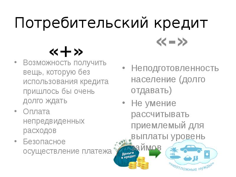 Подготовьте устное сообщение или презентацию на компьютере по теме потребительский кредит