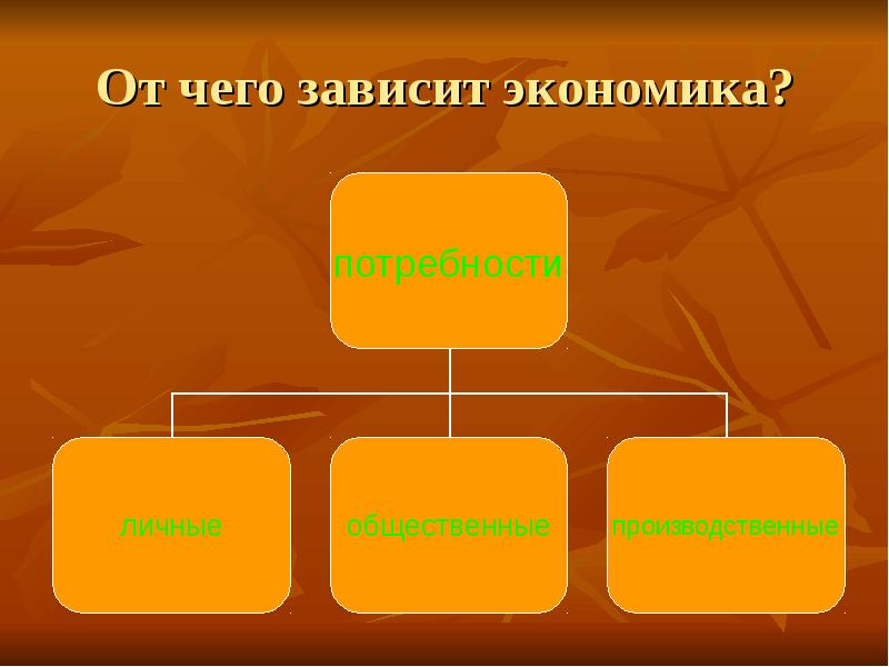 От чего зависит экономика россии