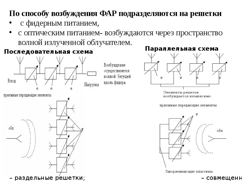 Передающие элементы. Передающие элементы