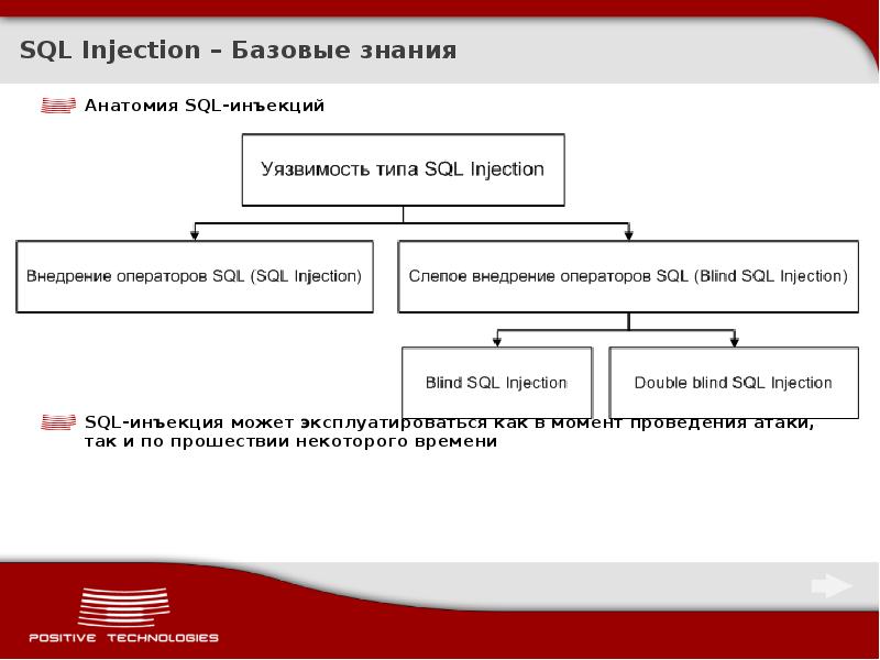 Презентация sql инъекции