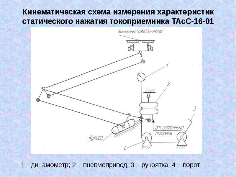 Кинематическая схема пантографа