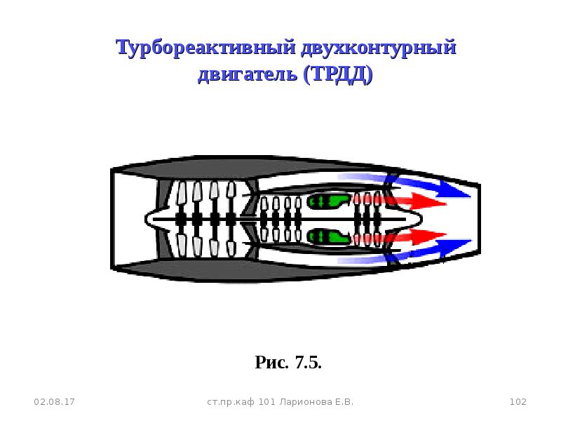 Чертеж турбовентиляторного двигателя