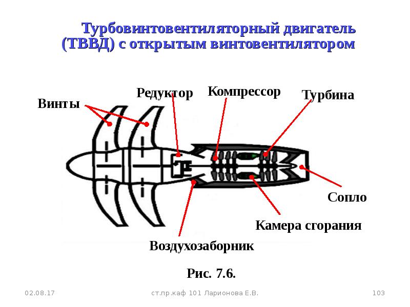 Винтовентиляторный двигатель схема