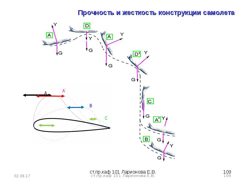 Геометрические характеристики крыла в плане