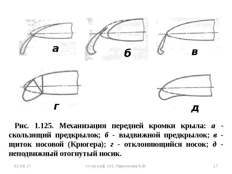 Характеристики крыла. Механизация задней кромки крыла. Механизация передней кромки крыла. Механизация крыла геометрические характеристики механизации. Закрылки Крюгера.