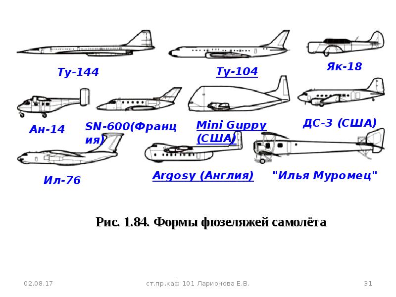 Характеристики крыла. Геометрические характеристики крыла самолета. Геометрические характеристики профиля крыла самолета. Основные геометрические характеристики крыла. Суперкритический профиль крыла МС-21.