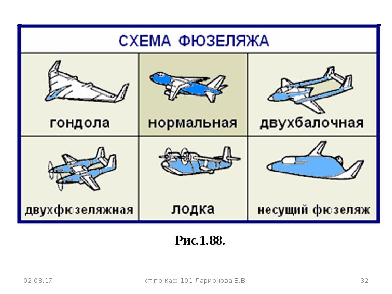 Схема фюзеляжа самолета