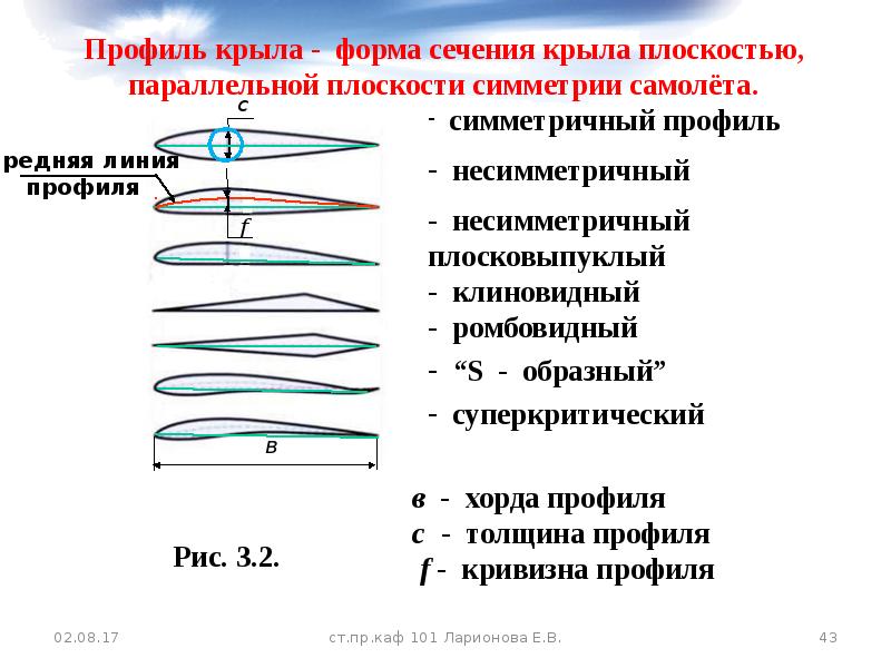 Характеристики крыла самолета