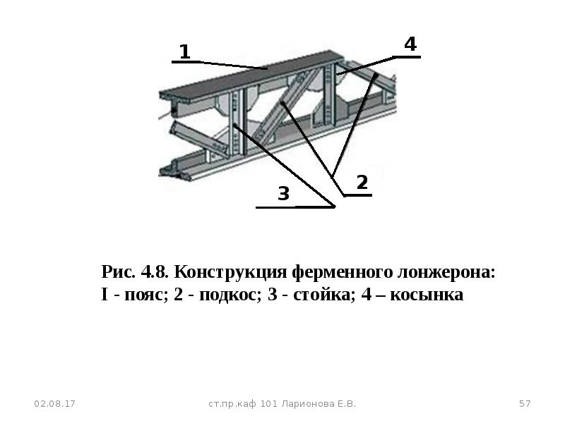 Где конструкция. Ферменная конструкция лонжерона. Пояс лонжерона крыла чертеж. Конструктивная схема ферменного лонжерона. Конструктивная схема балочного лонжерона.