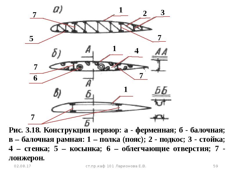 Характеристики крыла. Геометрические характеристики крыла самолета. Геометрические характеристики крыла в плане. Геометрические параметры аэродинамического профиля. Геометрические параметры профиля крыла.