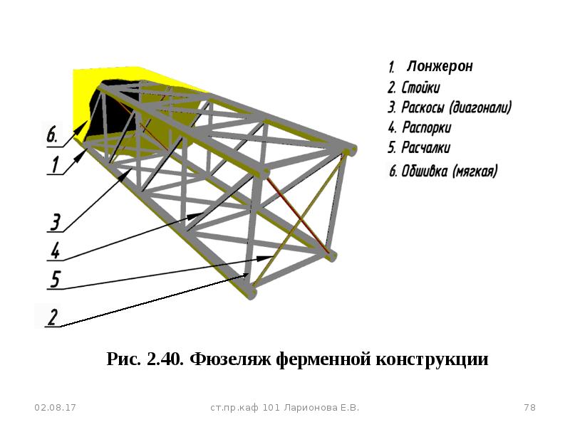 Масса конструкции. Ферменная конструкция фюзеляжа. Геометрические характеристики фюзеляжа. Геометрические параметры крыла. Ферменная конструкция крыла.