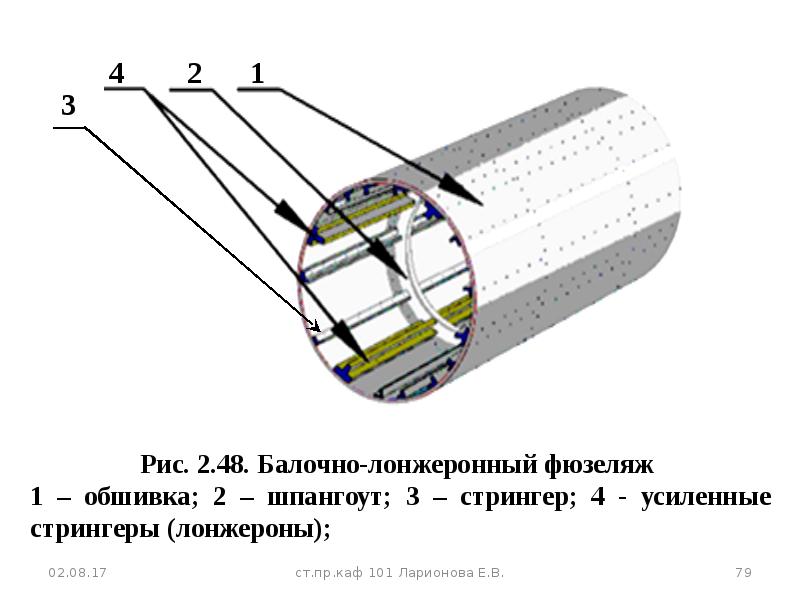 Конструктивные силовые схемы фюзеляжа. Балочно стрингерный фюзеляж. Силовые элементы фюзеляжа. Виды конструкция фюзеляжей. Шпангоут фюзеляжа.