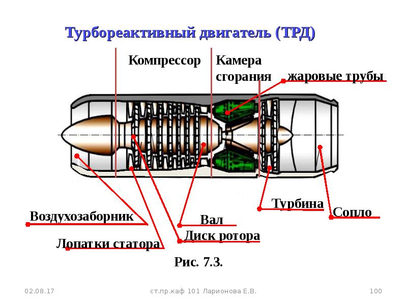 Конструктивная схема трд