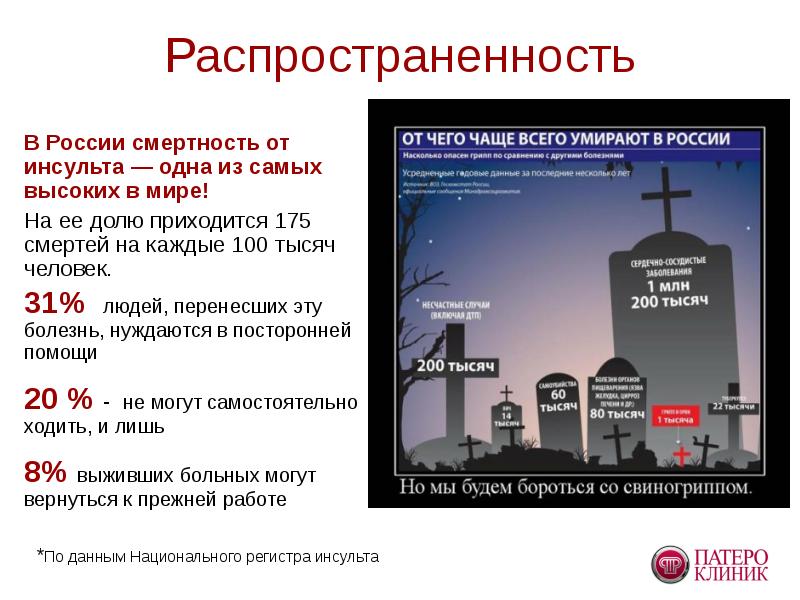 Сколько в среднем в день умирает людей. Статистика инсульта в России. Распространенность инсульта в России. Статистика смертности от инсульта. Смертность от инсульта в мире.