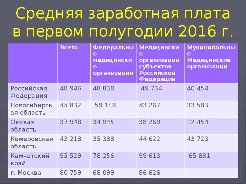 Система оплаты труда в здравоохранении