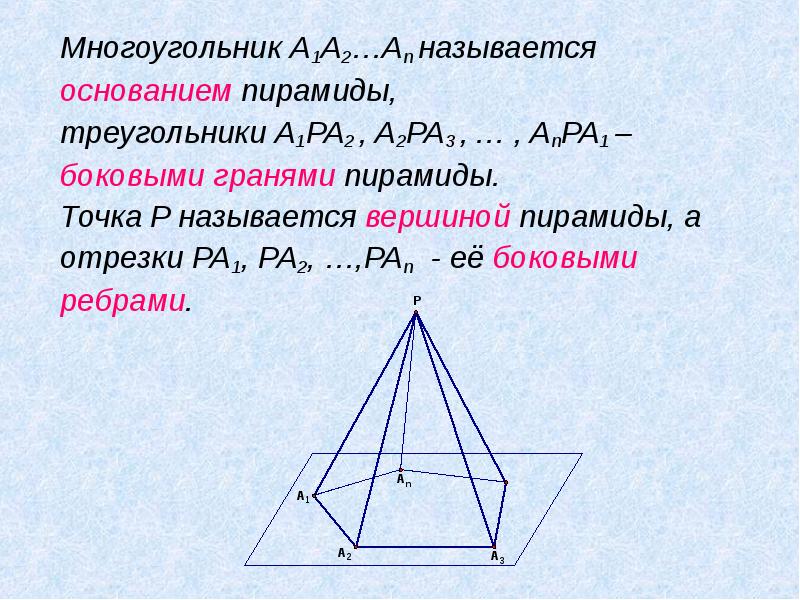 Многоугольник A1A2…An называется основанием пирамиды,  	Многоугольник A1A2…An называется основанием пирамиды,