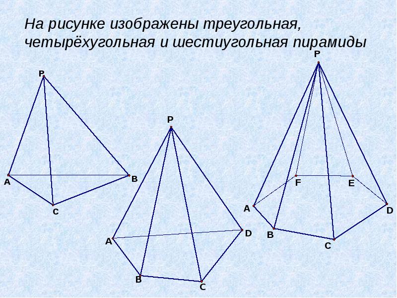 На рисунке изображены треугольная, четырёхугольная и шестиугольная пирамиды