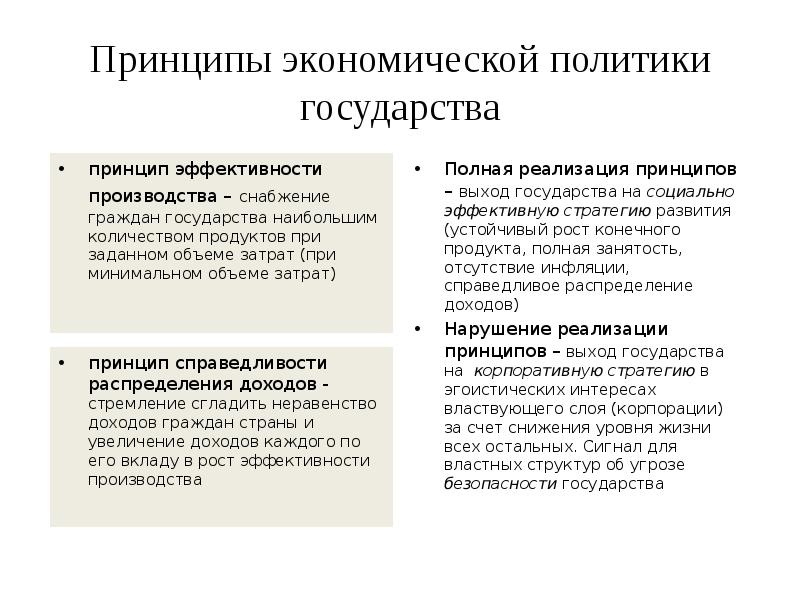 Экономическая государственная политика презентация