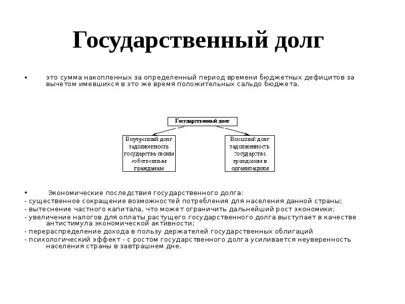 Государственный долг это. Экономические последствия государственного долга. Государственный долг это сумма. Государственный долг это сумма бюджетных дефицитов. Государственный долг последствия.