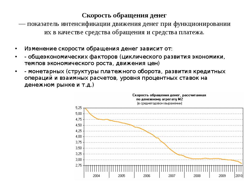 Показатель денег. Скорость обращения денег. Показатели скорости обращения денег. Рост скорости обращения денег. Повышение скорости обращения денег.