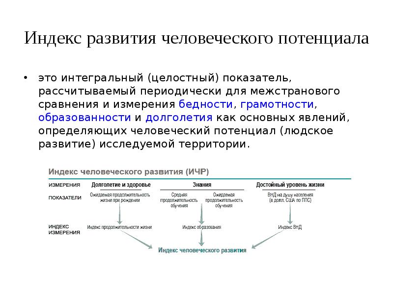 Человеческие показатели. Структура и состав индекса развития человеческого потенциала. Индекс развития человеческого потенциала основные показатели. Индекс развития человеческого развития. Составные компоненты индекса человеческого развития (ИЧР):.