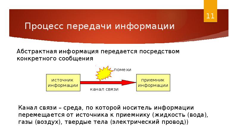 Непосредственно передаваемая информация. Непосредственно передаваемая информация