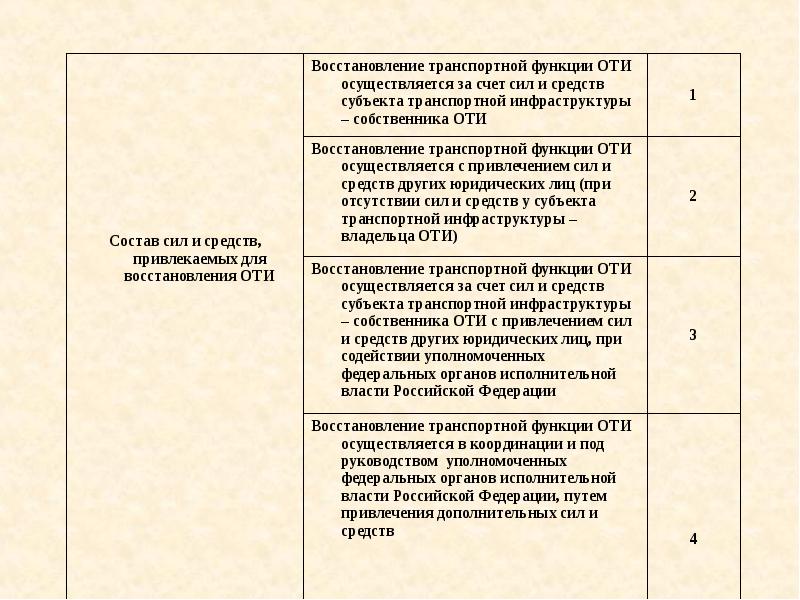 Категорирование объектов транспортной инфраструктуры. Перечислить обязанности субъекта транспортной инфраструктуры. Реестр объектов транспортной инфраструктуры и транспортных средств. Обязанности собственника объекта транспортной инфраструктуры. Перечислите права субъектов транспортной инфраструктуры.