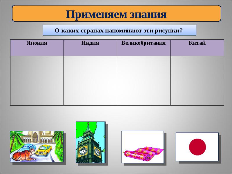 Азия окружающий мир 2 класс презентация