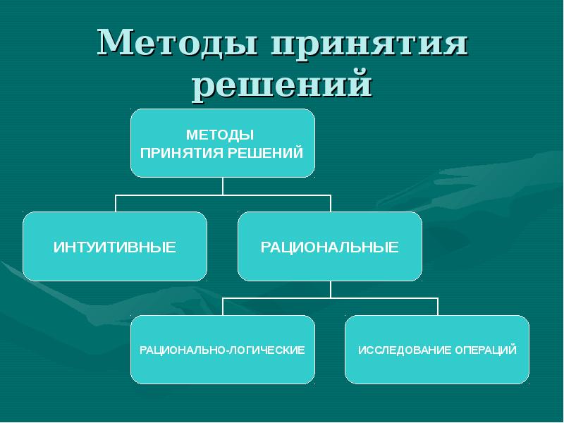 Методы принятия управленческих решений. Методы принятия решений презентация. Методы принятия управленческих решений презентация. Презентация на тему методы принятия решения. Методы принятия решений картинки.