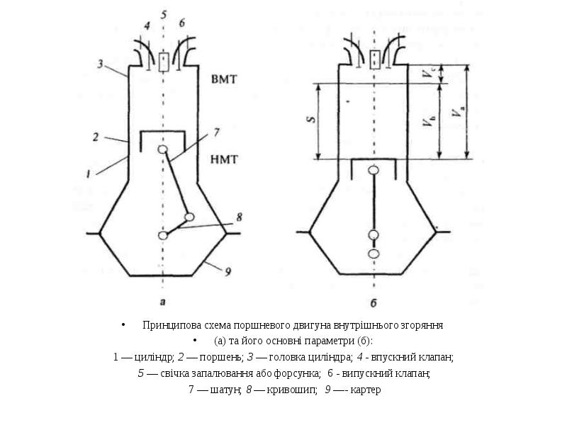 Схема поршневого двигателя