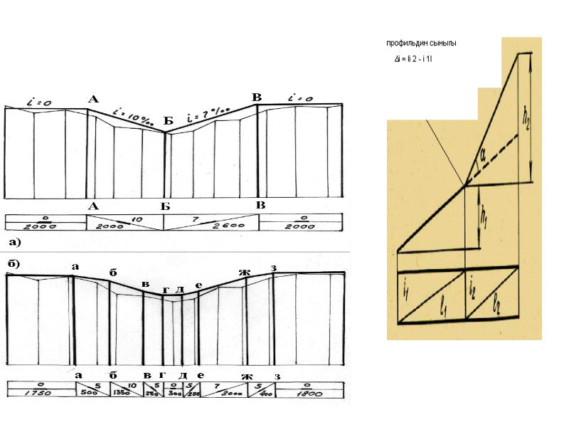 Варианты профиль с ответами. Лекала для проектирования продольного профиля. Нормы проектирования продольного профиля. Проектирование проектного профиля. Продольный профиль норматив.