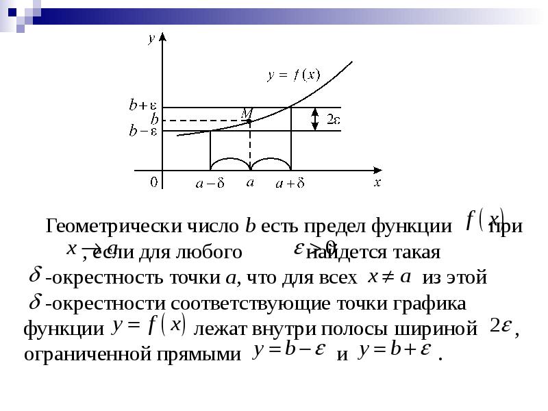 Окрестности предела функции. График предела функции. Предел на графике. Графики пределов функций. Предел функции в точке на графике.